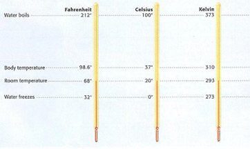 17.9 santigrat kac derece